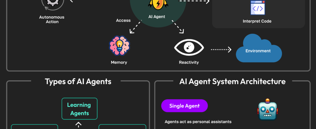 AI Agents – The Complete Guide to Autonomous Artificial Intelligence