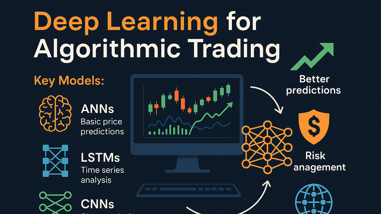 AI Stock Trading: The Complete Guide to Artificial Intelligence in the Stock Market ๐๐ค