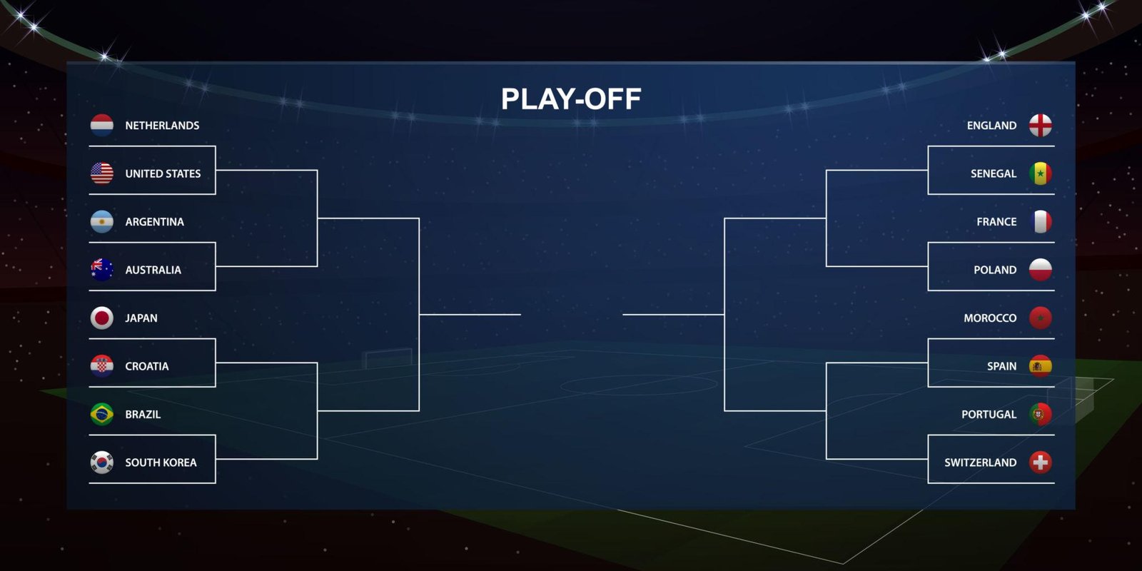FIFA World Cup 2026 Schedule: Complete Match Calendar, Key Dates, Groups, and How AI Is Transforming the World Cup Experience