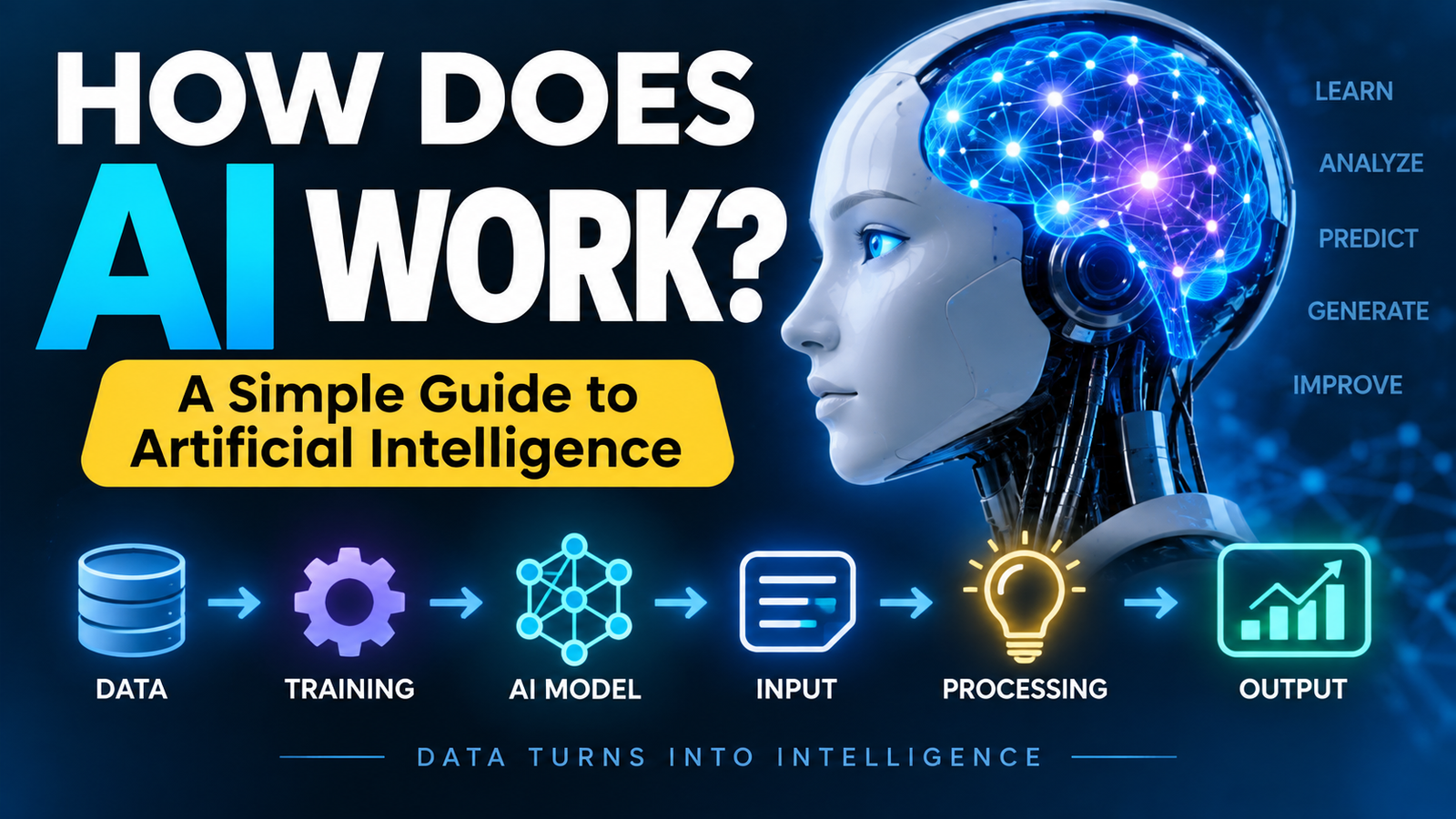 How Does AI Work? A Simple and Complete Guide to Artificial Intelligence